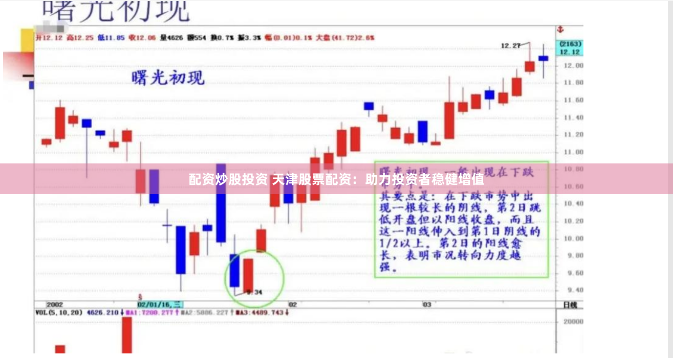 配资炒股投资 天津股票配资：助力投资者稳健增值